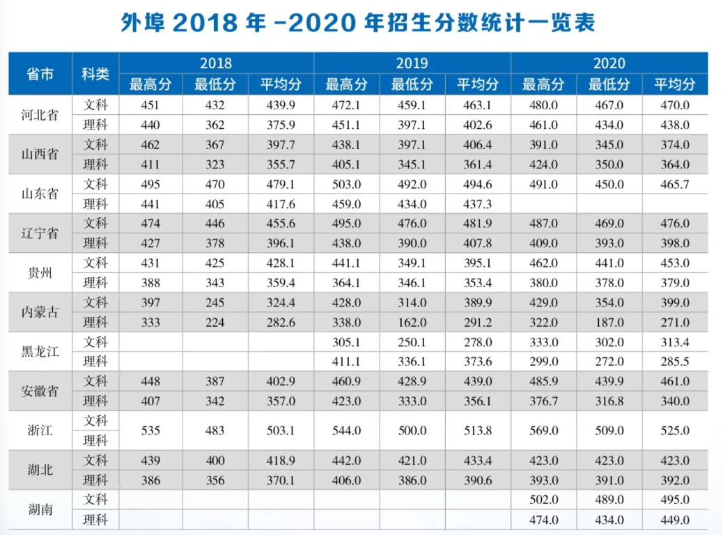 2021首钢工学院<a href=https://www.ilr.com.cn/tags/212.html target=_blank class=infotextkey>录取</a><a href=https://www.ilr.com.cn/tags/213.html target=_blank class=infotextkey>分数</a>线一览表（含2019-2020历年）