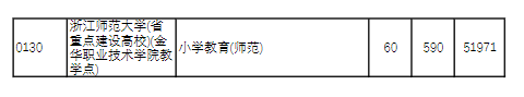 2021金华职业技术学院<a href=https://www.ilr.com.cn/tags/212.html target=_blank class=infotextkey>录取</a><a href=https://www.ilr.com.cn/tags/213.html target=_blank class=infotextkey>分数</a>线一览表（含2019-2020历年）