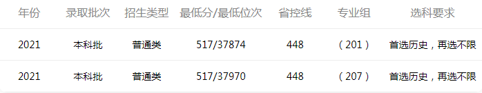 北华大学2022录取分数线预测