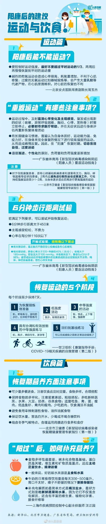 2024阳康后运动与饮食建议