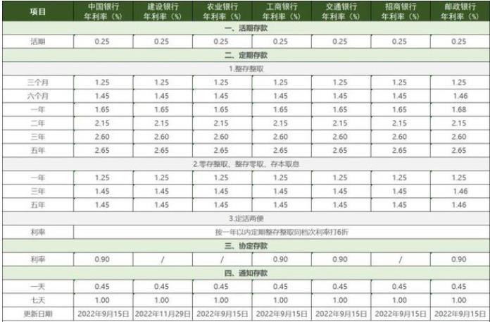 2024年各大银行最新存款利率表