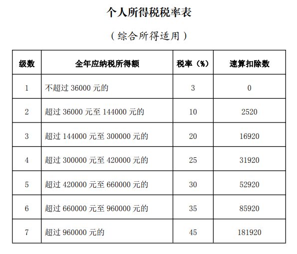 2025个税汇算清缴时间截止日期