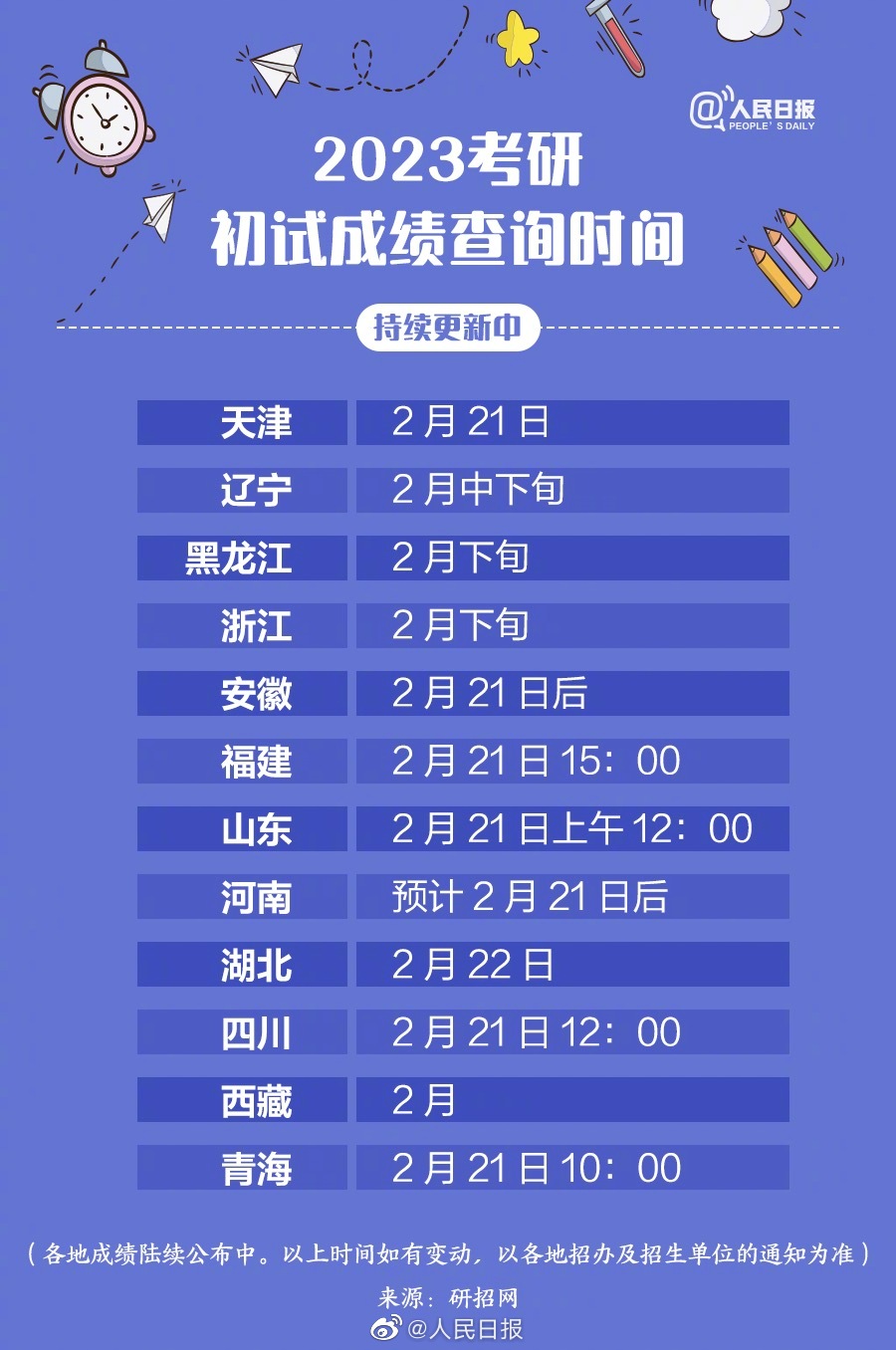 考研成绩什么时候公布2025