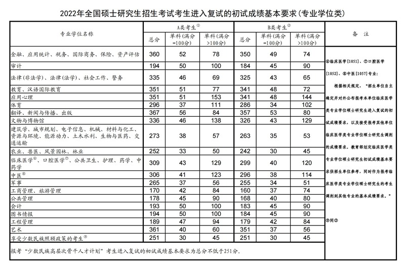 2025考研国家线预估多少分