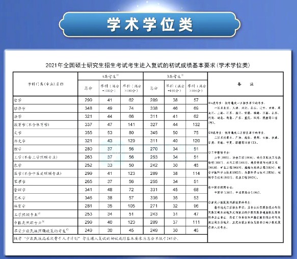 2025各科考研预估线是多少