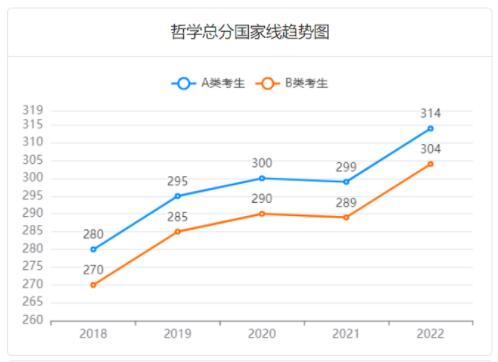 2025考研多少分过线