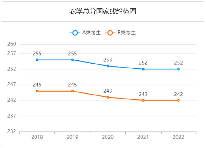 2025考研多少分过线