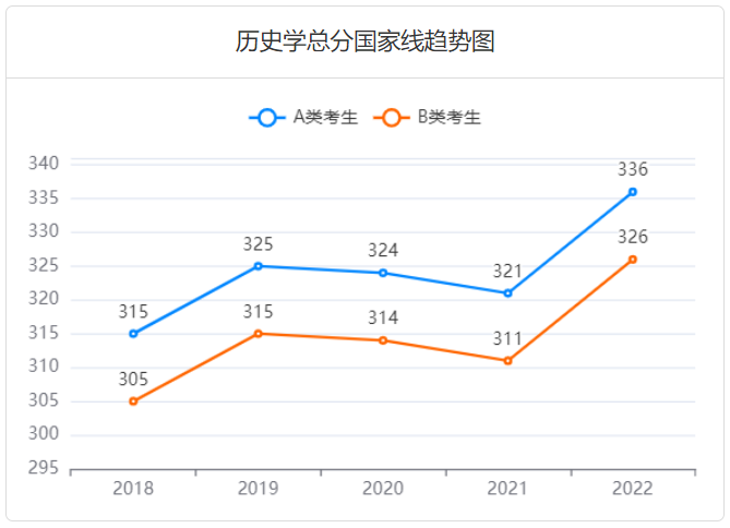 2025考研多少分过线