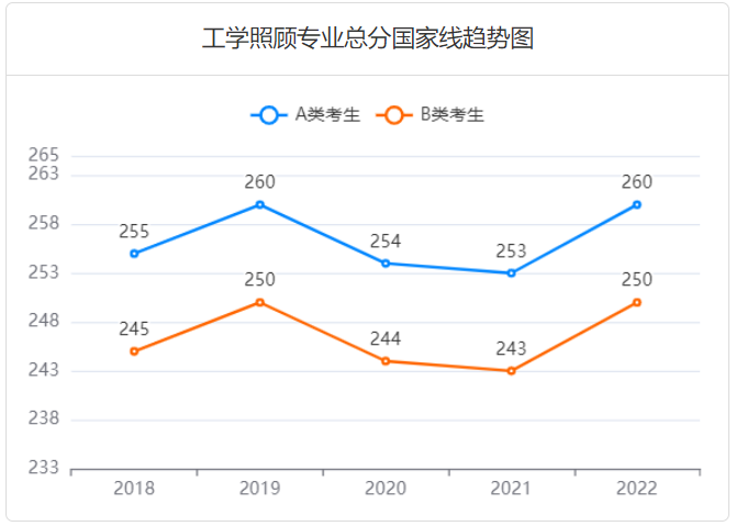 2025考研多少分过线