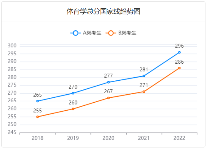 2025考研多少分过线