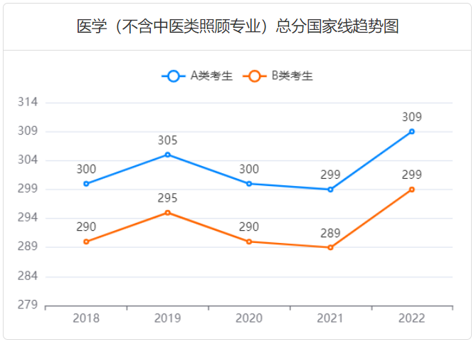 2025考研多少分过线