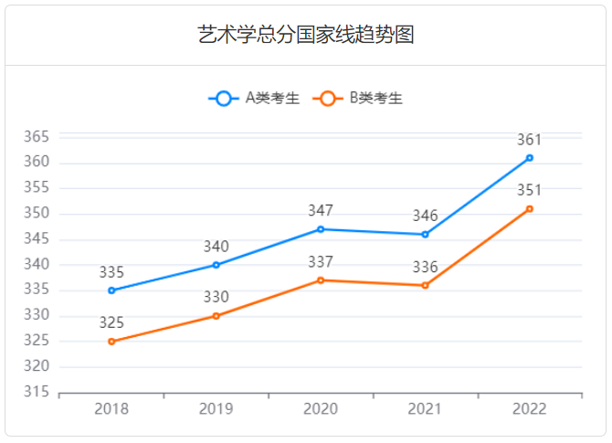 2025考研多少分过线