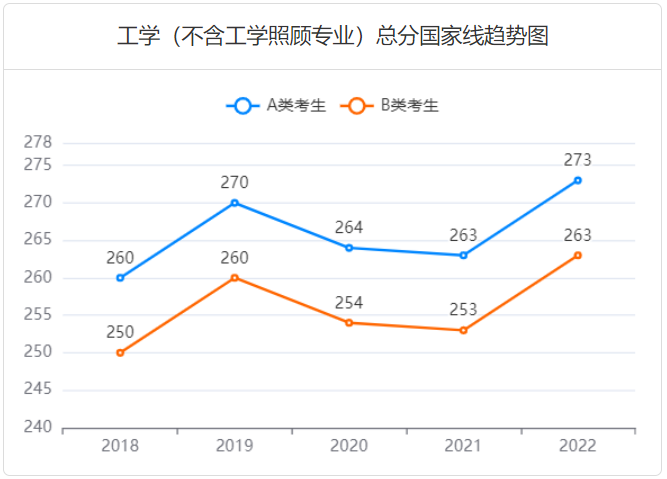 2025考研多少分过线