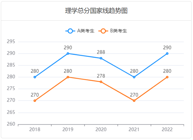 2023考研多少分过线