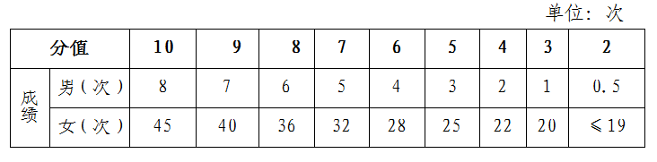 中考体育考试项目