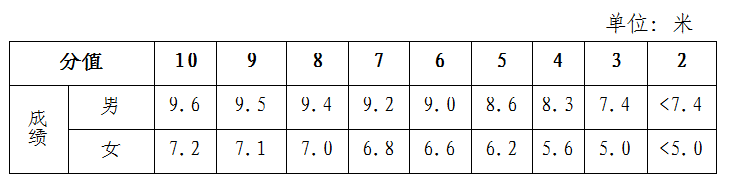 中考体育考试项目