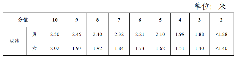 中考体育考试项目