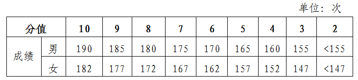 中考体育考试项目