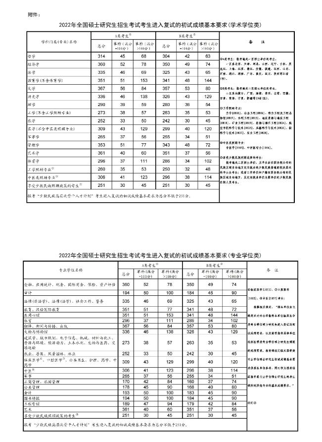 2025考研国家预估线(最新)