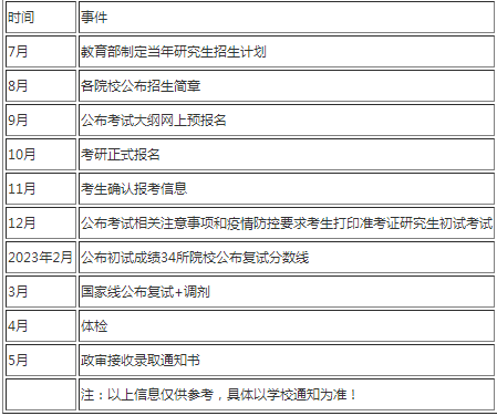 2025考研复试时间通知