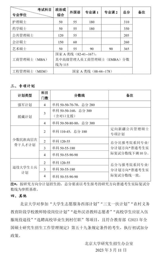 北大2025年硕士研究生招生复试基本分数线