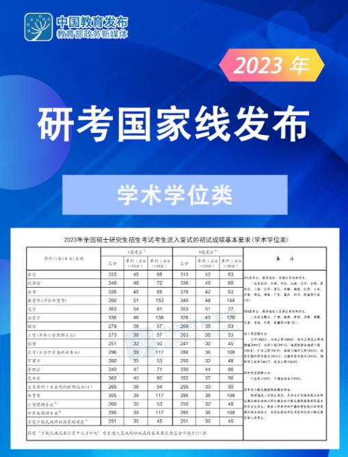 2025上海电力大学硕士研究生招生考试复试分数线要求