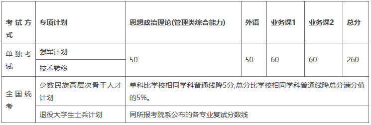 上海交通大学2025年硕士研究生分数线