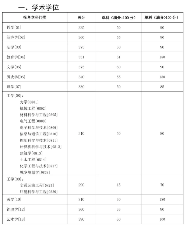 湖南大学2025考研录取分数线是多少