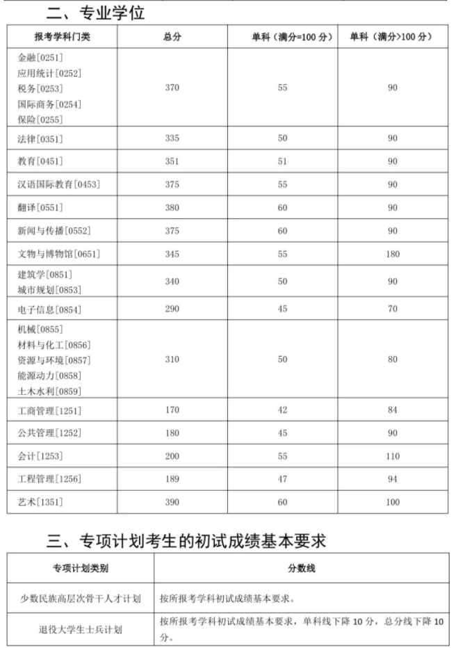 湖南大学2025考研录取分数线是多少