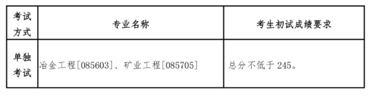 1678853438177439.png 东北大学2025年考研复试基本分数线