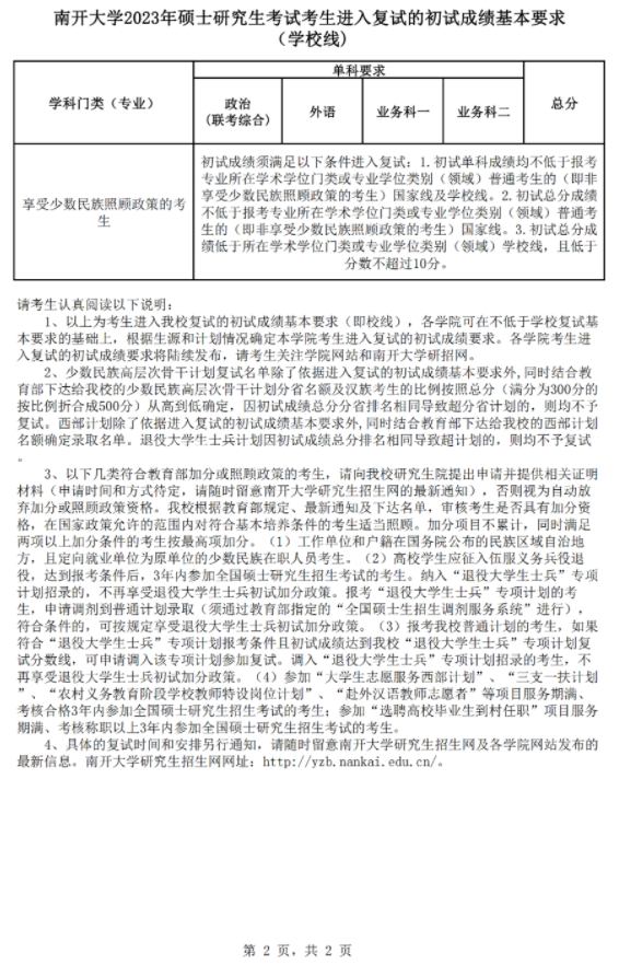 1678934805221029.png 南开大学2025硕士研究生入学考试复试基本分数线