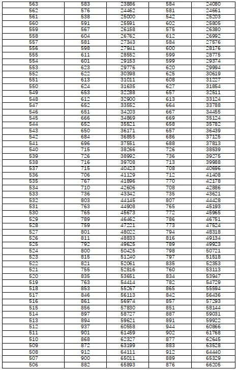 1679361778268791.jpg 2022湖南高考一分一段