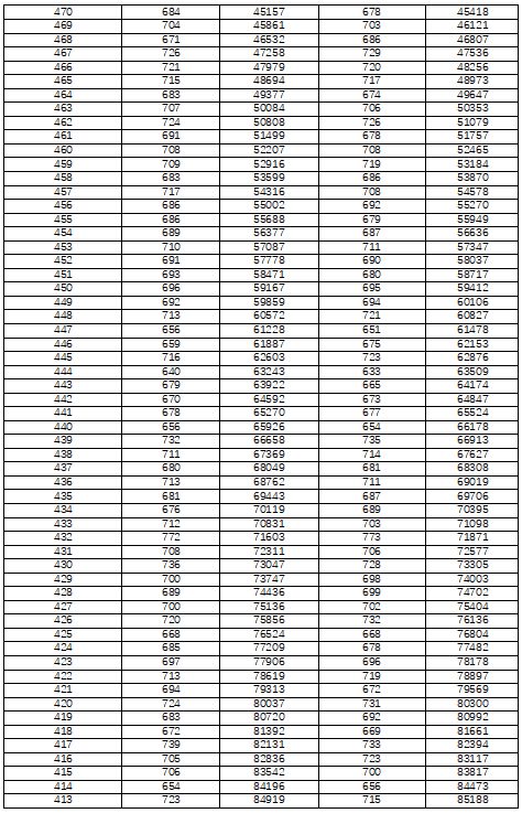 1679361778365360.jpg 2022湖南高考一分一段