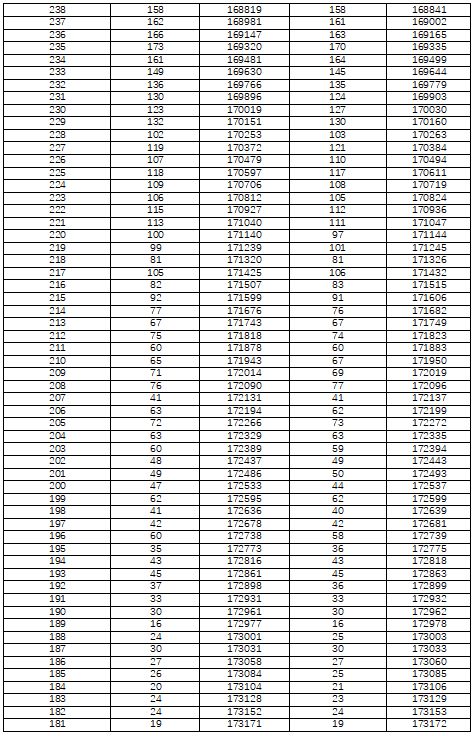 1679361778439015.jpg 2022湖南高考一分一段