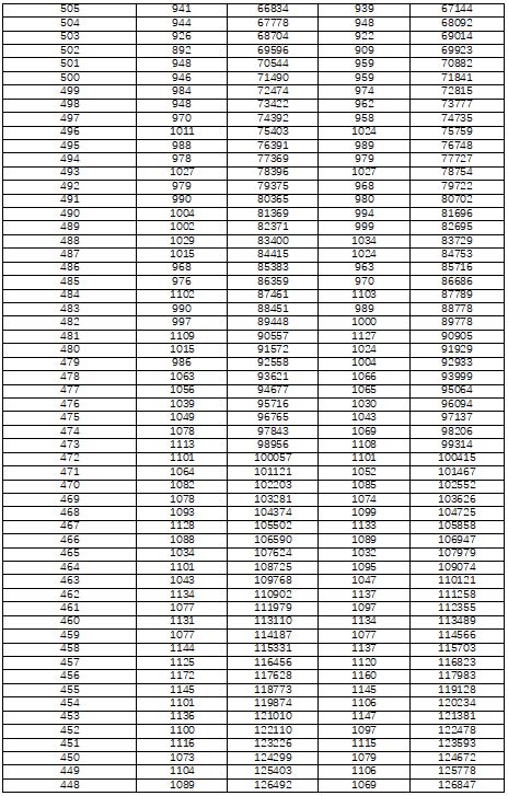 1679361778966642.jpg 2022湖南高考一分一段