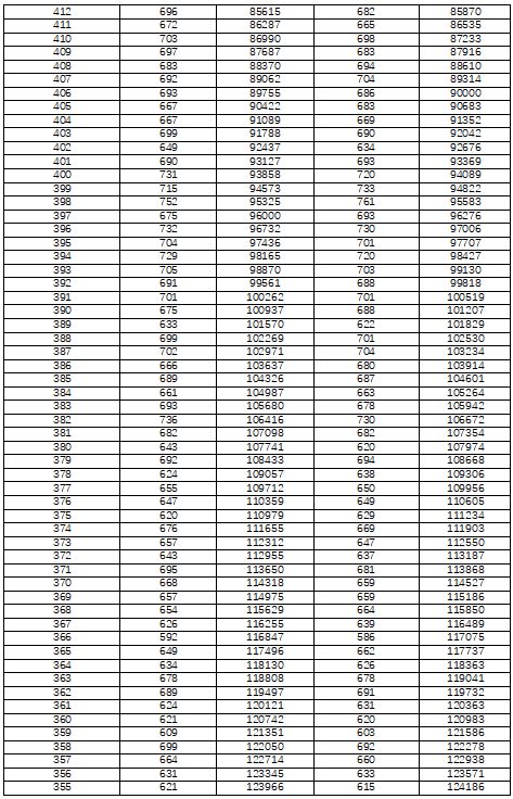 1679361778998758.jpg 2022湖南高考一分一段