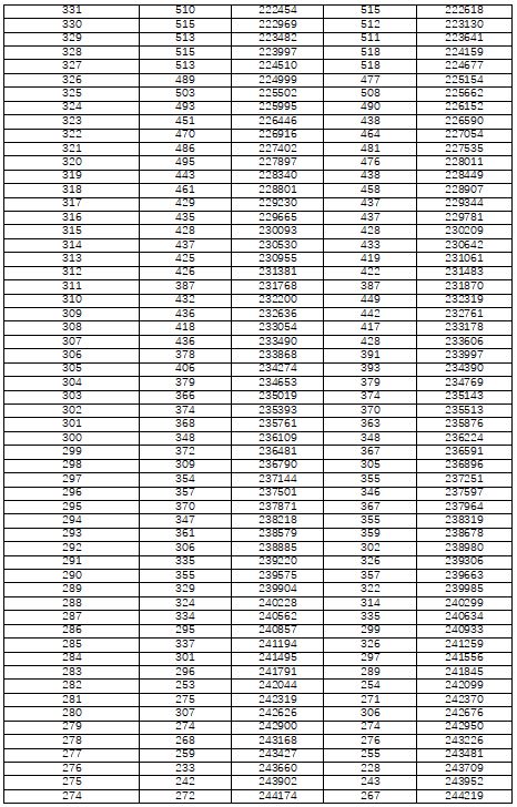 1679361779228417.jpg 2022湖南高考一分一段