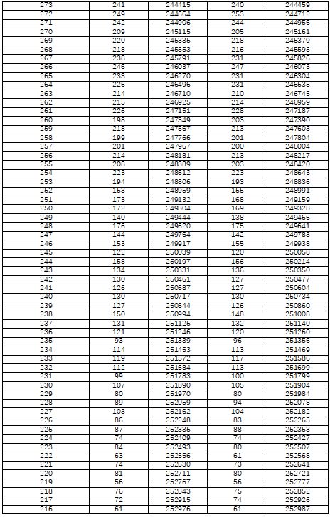 1679361779508271.jpg 2022湖南高考一分一段