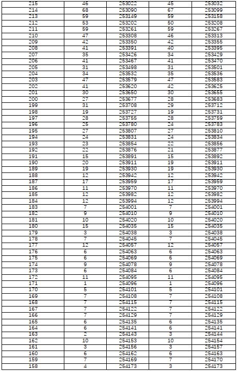 1679361779527068.jpg 2022湖南高考一分一段