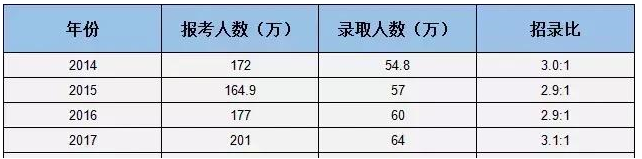 人才“井喷”，研究生“过剩”了吗