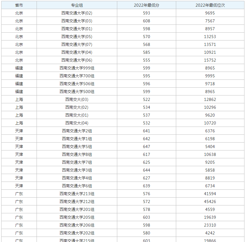 关于西南交大是什么档次的大学