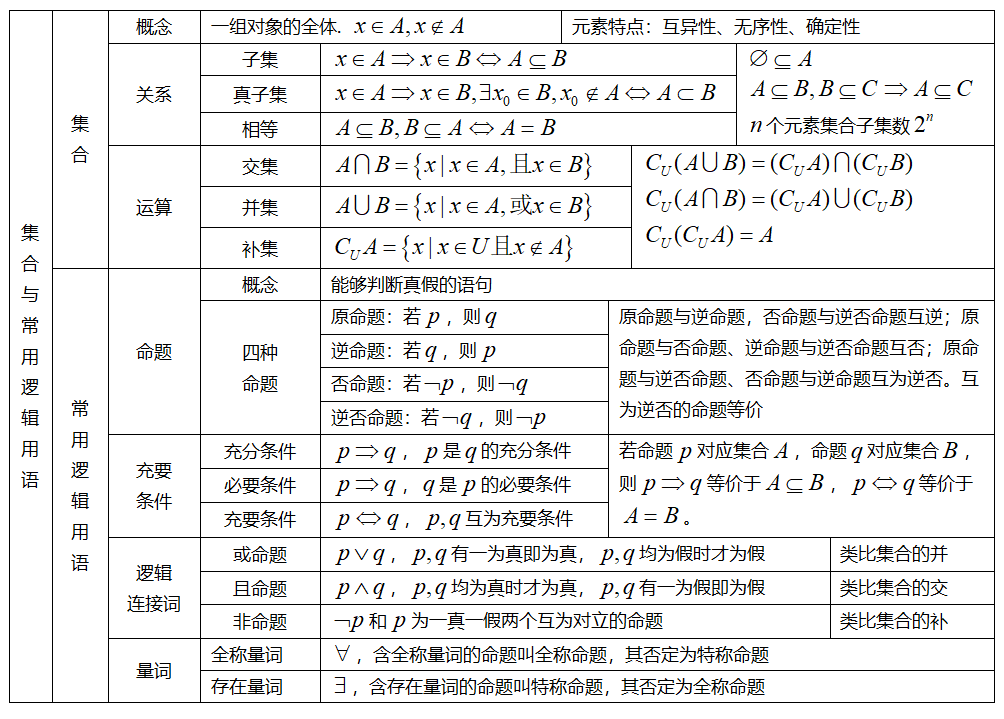 2025全国高考数学I卷真题试卷及答案