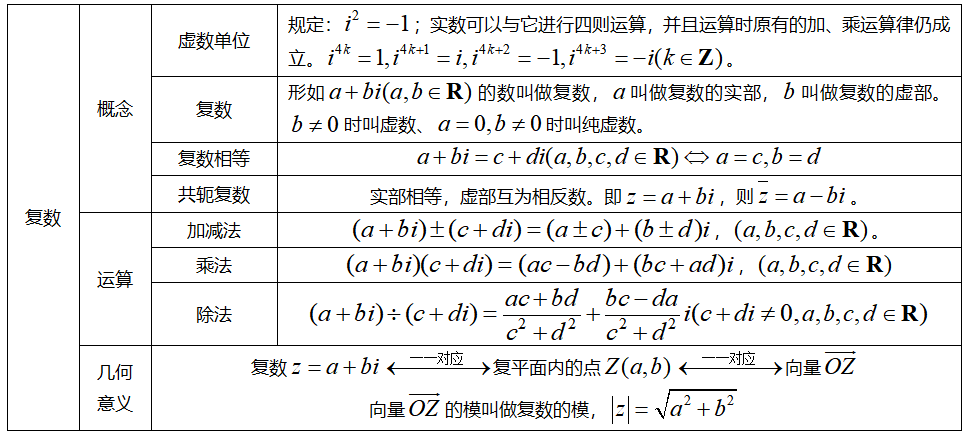 2025新高考I卷数学真题试卷及答案