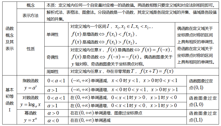 2025河北省新高考I卷数学真题试卷及答案