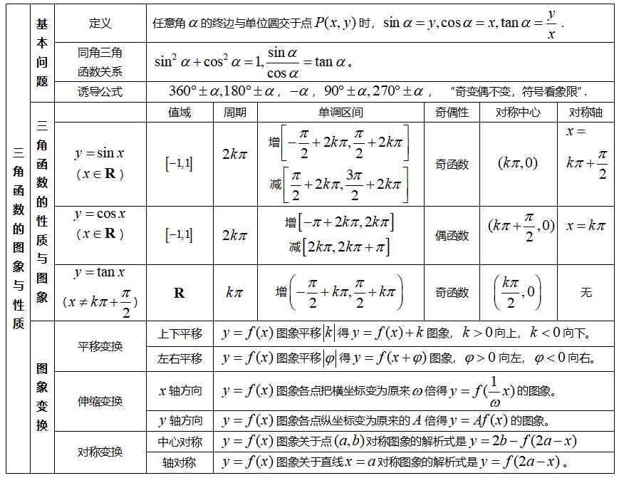 2025河北省新高考I卷数学真题试卷及答案