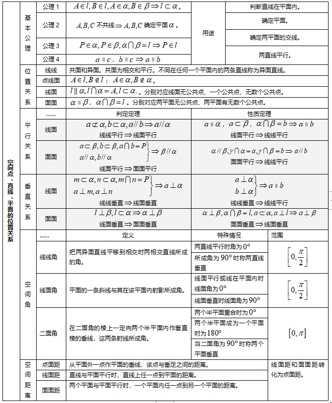 2025新高考I卷数学真题试卷及答案
