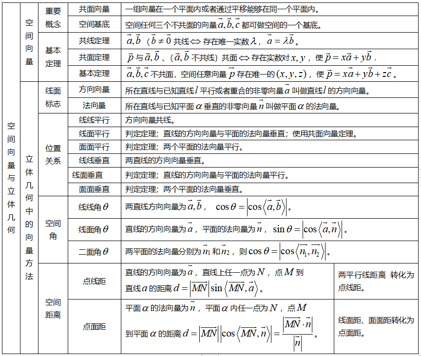 2025全国高考数学I卷真题试卷及答案