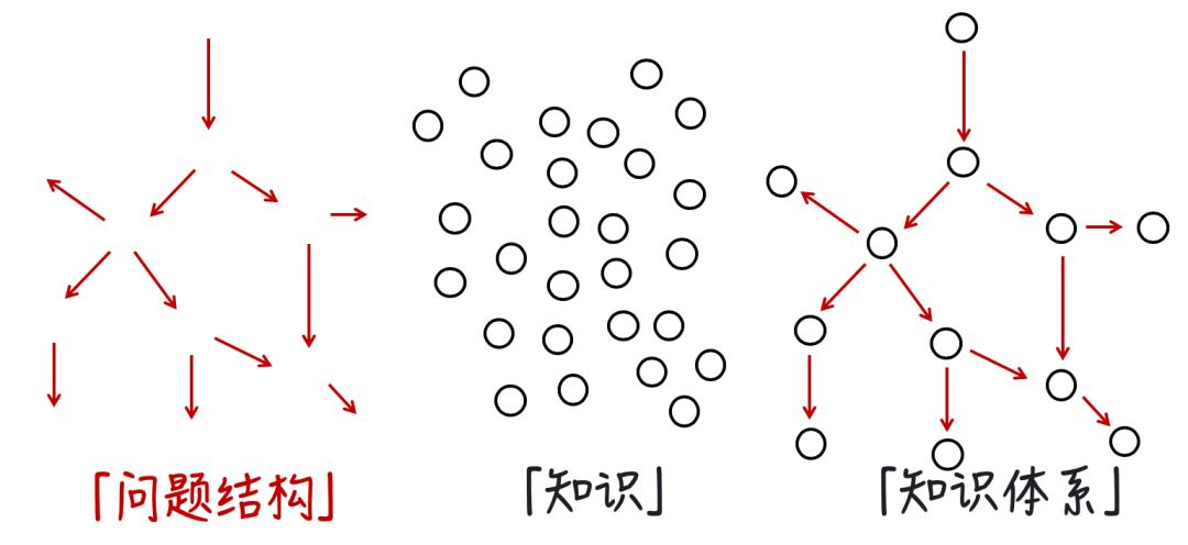 为什么你总是觉得学习很难?解决办法是什么?