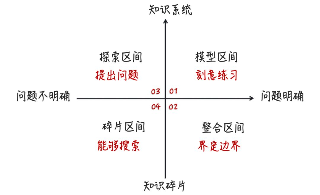 为什么你总是觉得<a href=https://www.ilr.com.cn/tags/43.html target=_blank class=infotextkey>学习</a>很难?解决办法是什么?