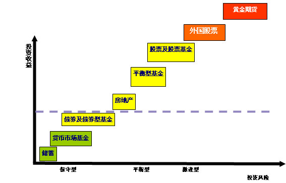 理财小<a href=https://www.ilr.com.cn/tags/12.html target=_blank class=infotextkey>知识</a>基础篇